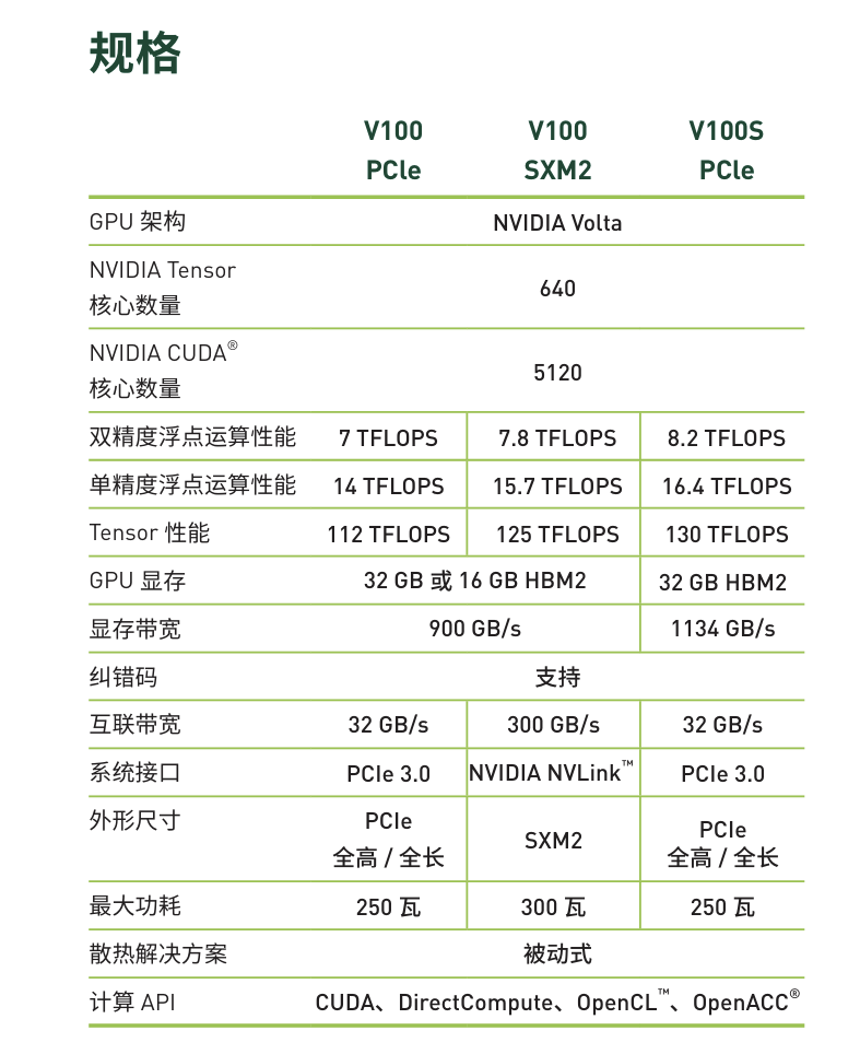 v100具体参数