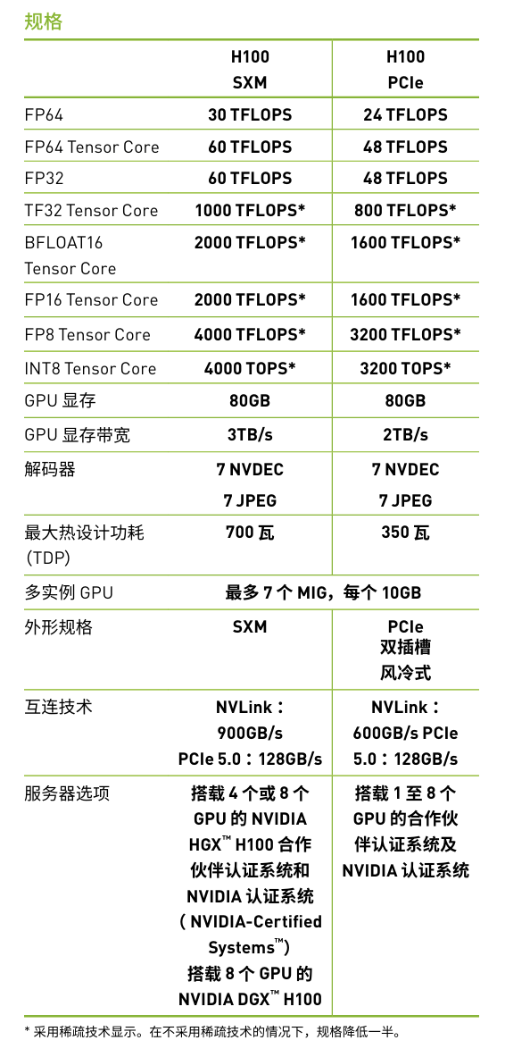 h100具体参数