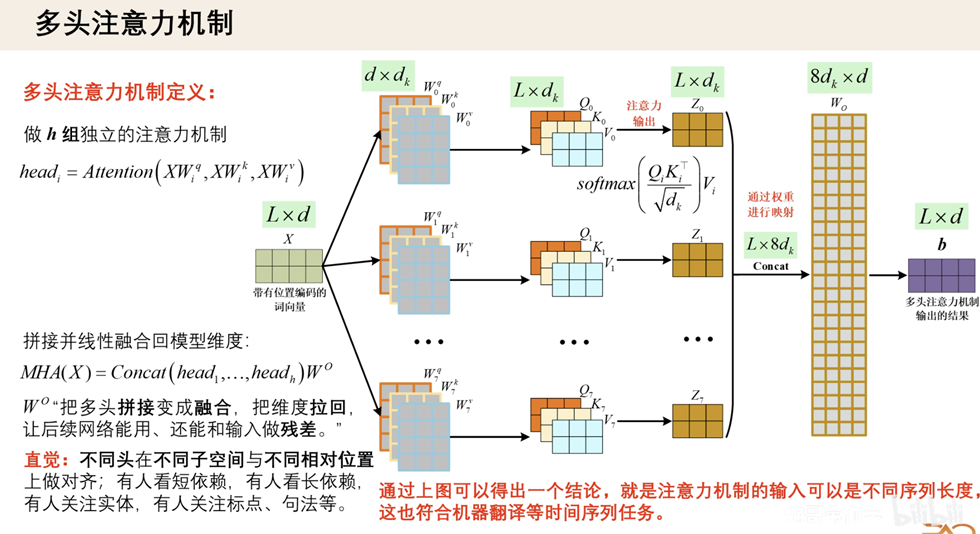 炮哥详解_多头注意力机制